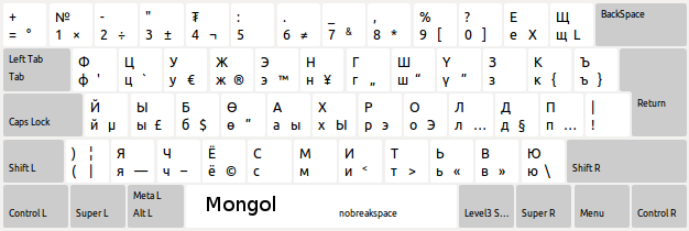 Cyrillic keyboard online